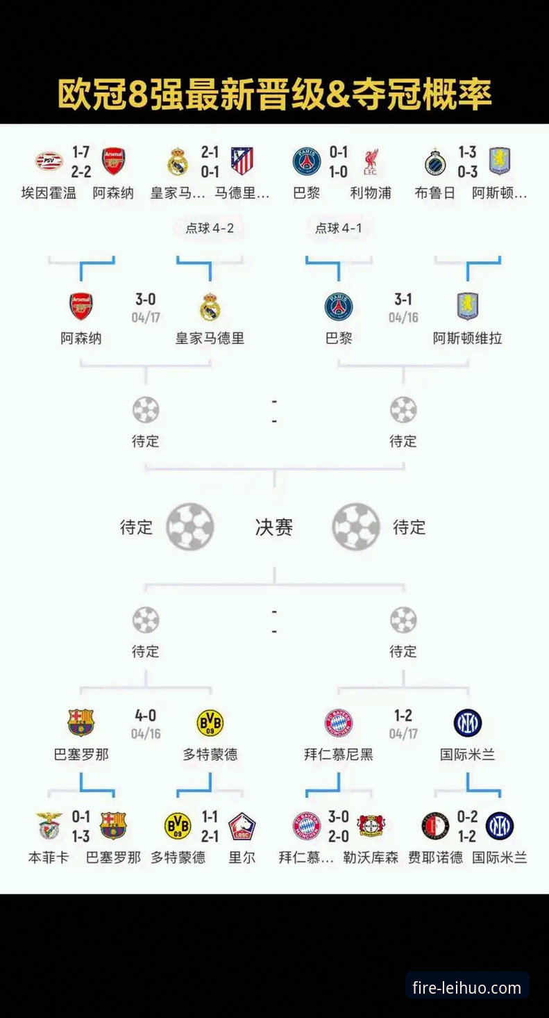 从欧战概率看西甲：决定欧冠名额归属的3大关键因素与未来趋势