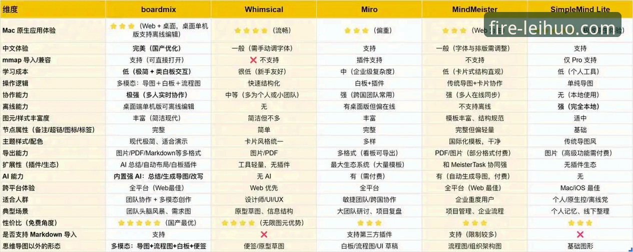 3个关键步骤与2大平台对比：获取雷火电竞苹果版下载的权威指南